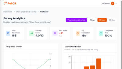 PollQR - Tech tool for Productivity & Management