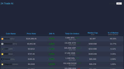 24TradeAI - Tech tool for Blockchain & Crypto