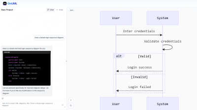 OnUml - Tech tool for Design Tools