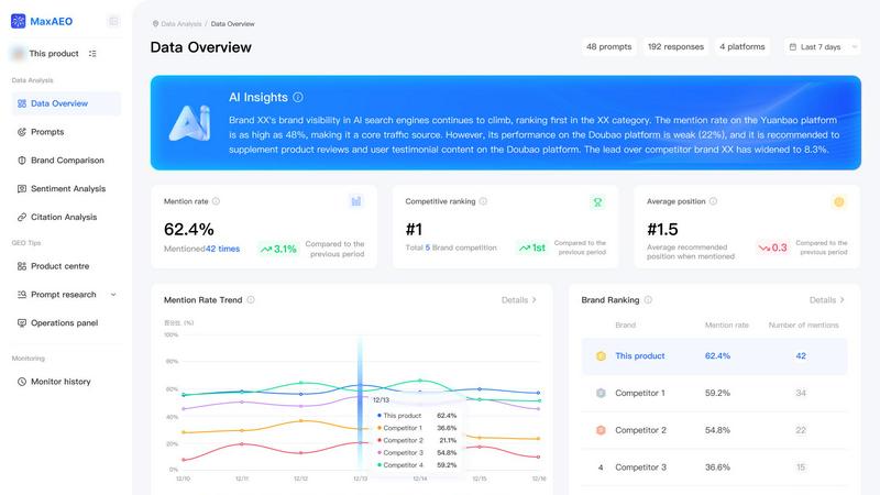 MaxAEO screenshot