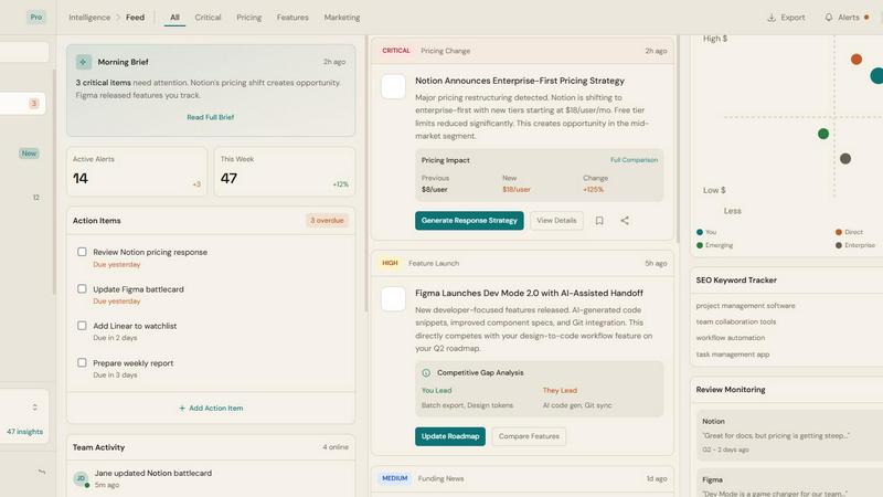 ROIpad Market Research screenshot