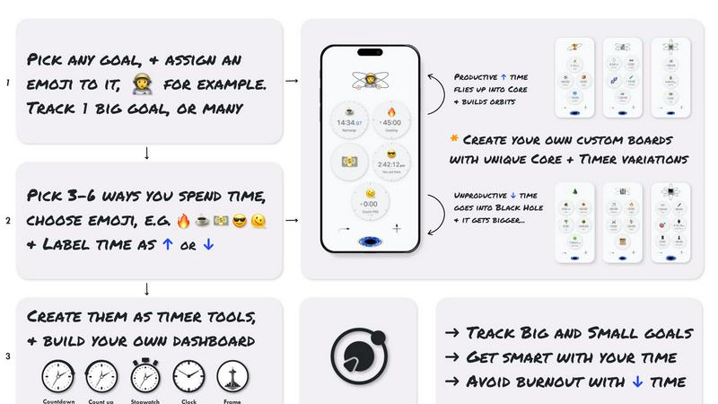 Flowton: the "time particle" screenshot
