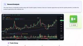 SnapPChart